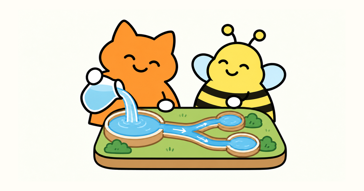 橙貓向水道模型倒水,Bee觀察水流分支的類比示範