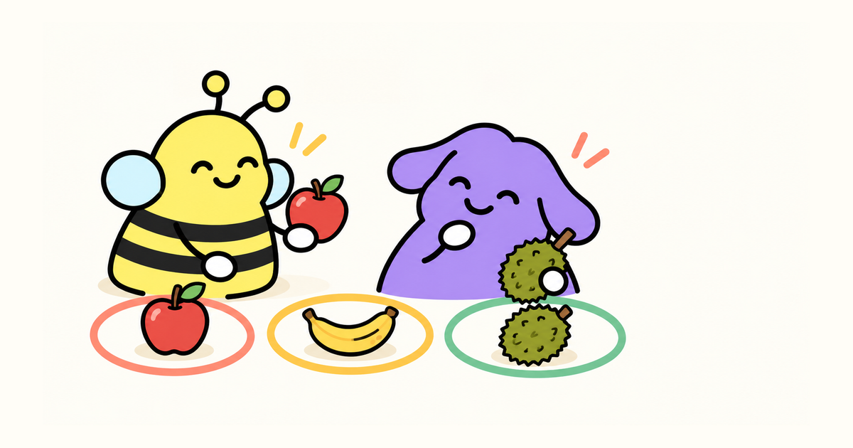 Bee與紫狗以蘋果、香蕉與榴槤比較分類的例子與反例