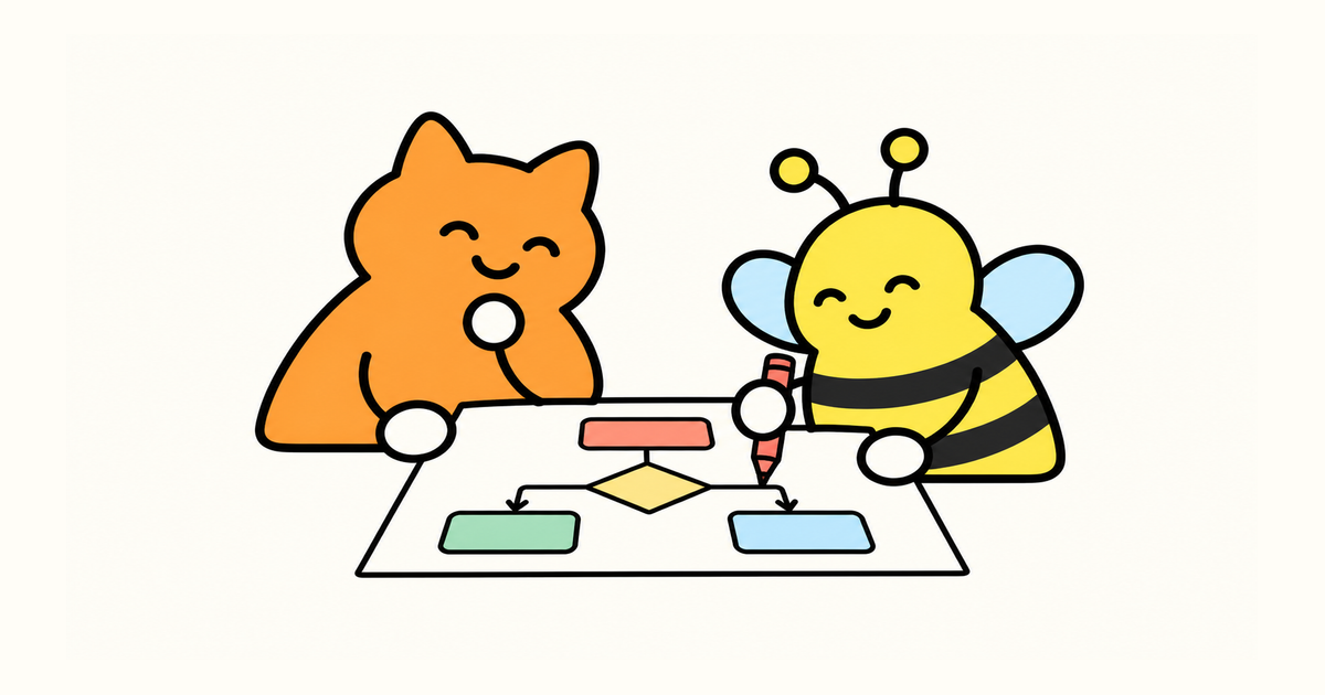 橙貓與Bee在完整紙張上查看分支流程圖，Bee用筆標示下一步